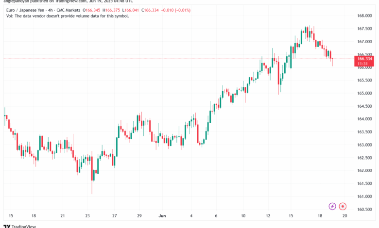 تحليل-EURJPY-19-6-2025