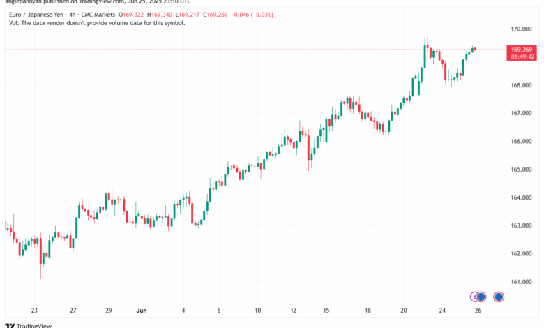 تحليل-EURJPY-26-6-2025