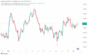 تحليل-EURJPY-3-6-2025