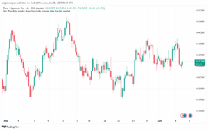 تحليل-EURJPY-5-6-2025