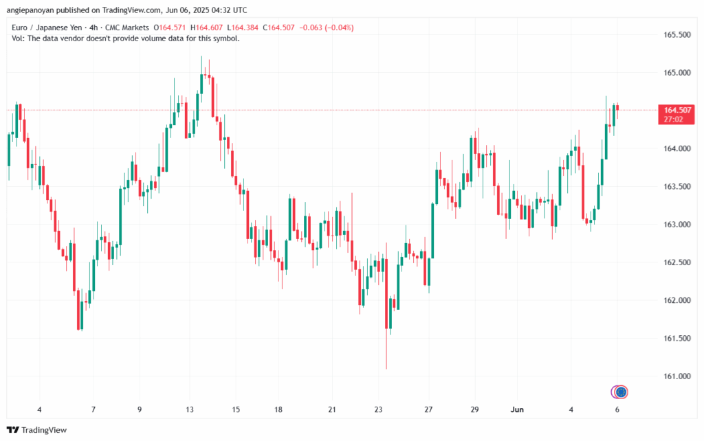 تحليل-EURJPY-6-6-2025