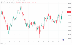 تحليل-EURJPY-6-6-2025