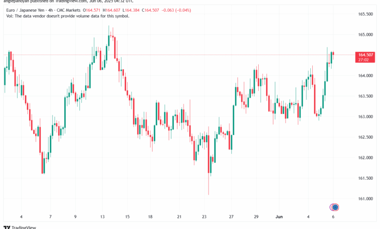 تحليل-EURJPY-6-6-2025