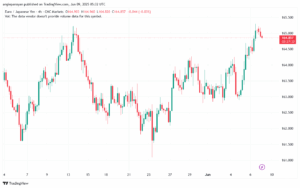 تحليل-EURJPY-9-6-2025