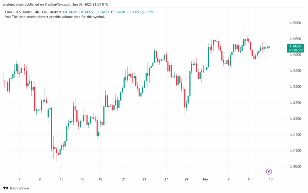 تحليل EURUSD-10-6-2025
