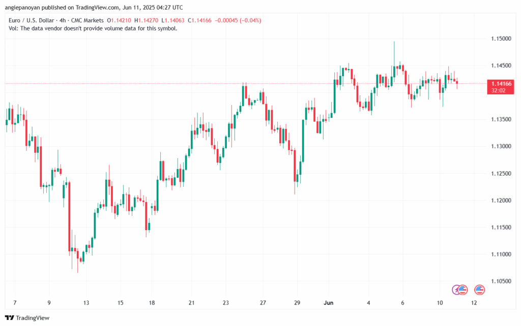 تحليل EURUSD-11-6-2025