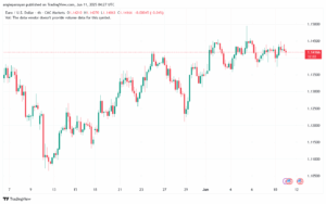 تحليل EURUSD-11-6-2025
