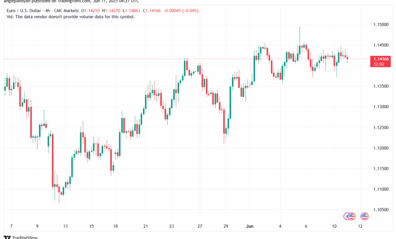 تحليل EURUSD-11-6-2025