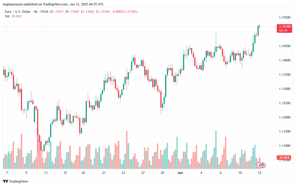 تحليل EURUSD-12-6-2025
