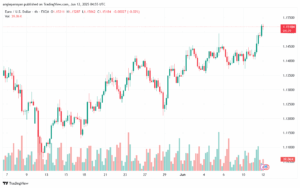تحليل EURUSD-12-6-2025