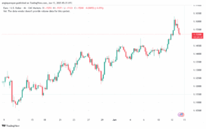 تحليل EURUSD-13-6-2025