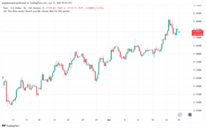 تحليل EURUSD-16-6-2025