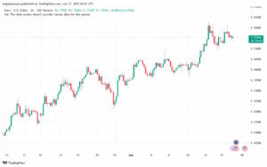 تحليل EURUSD-17-6-2025