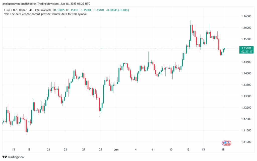 تحليل EURUSD-18-6-2025
