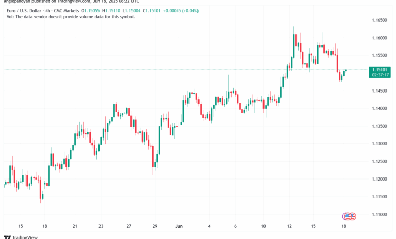 تحليل EURUSD-18-6-2025