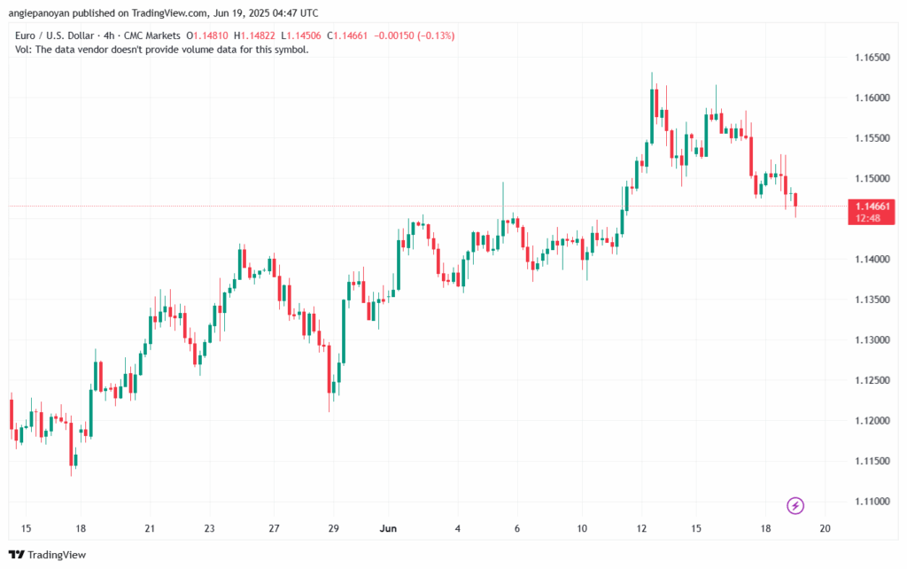 تحليل EURUSD-19-6-2025