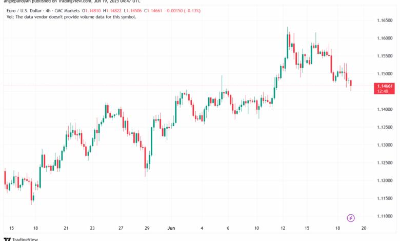تحليل EURUSD-19-6-2025