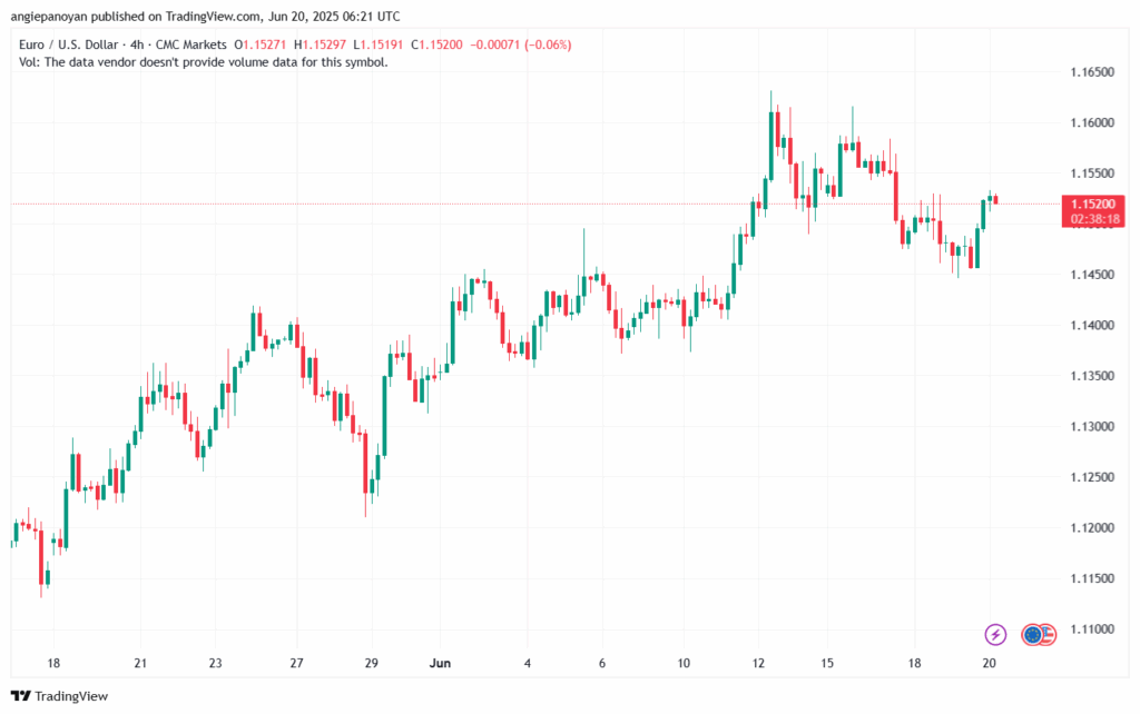 تحليل EURUSD-20-6-2025