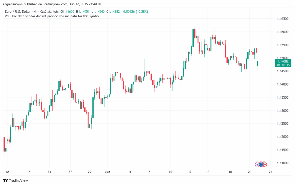 تحليل EURUSD-23-6-2025
