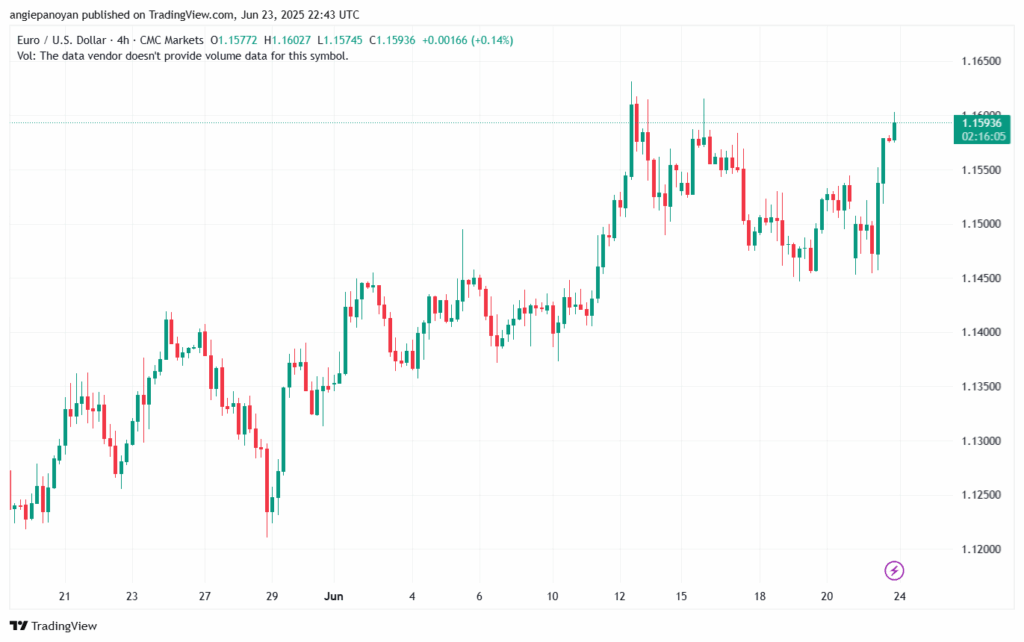 تحليل EURUSD-24-6-2025