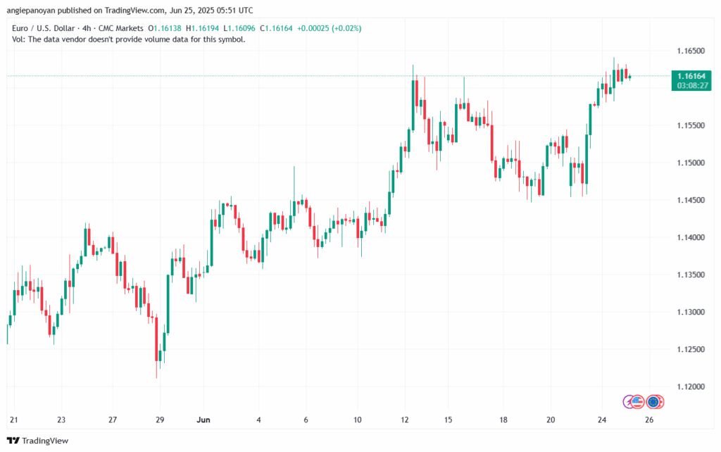 تحليل EURUSD-25-6-2025