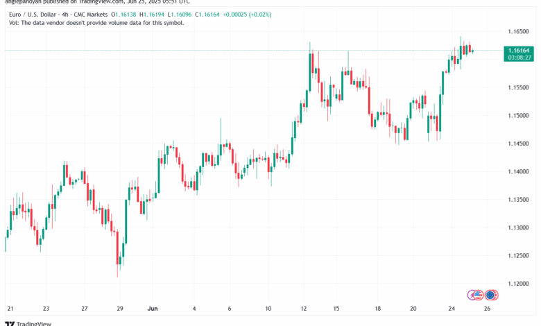 تحليل EURUSD-25-6-2025