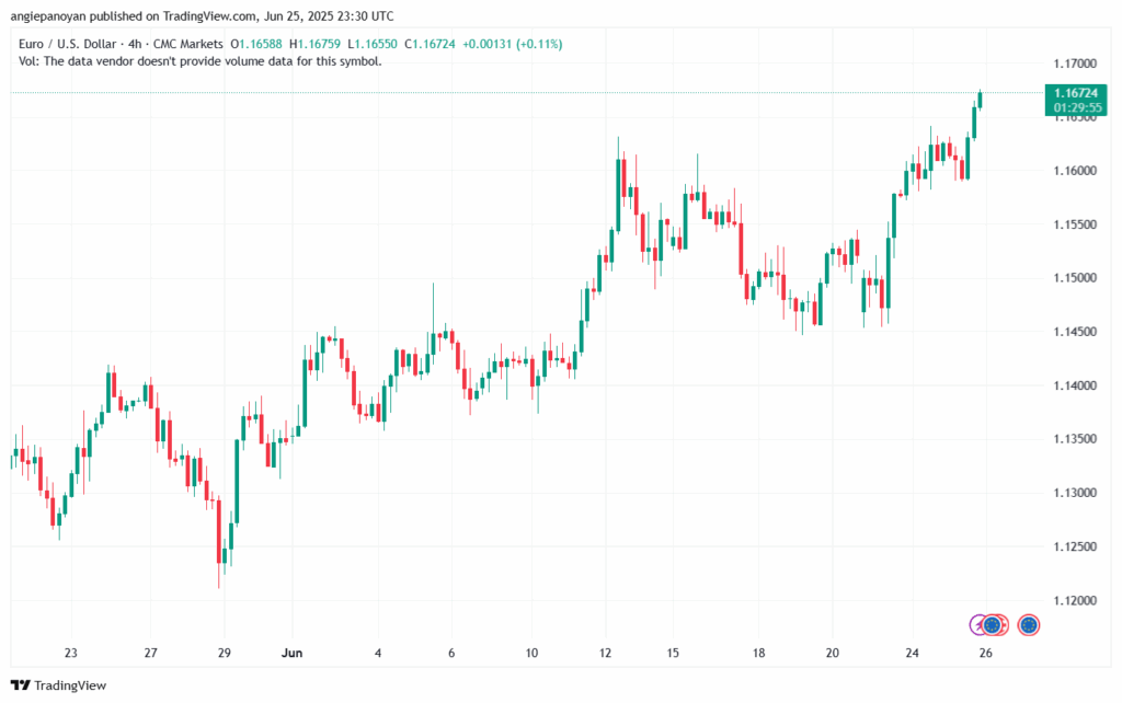 تحليل EURUSD-26-6-2025