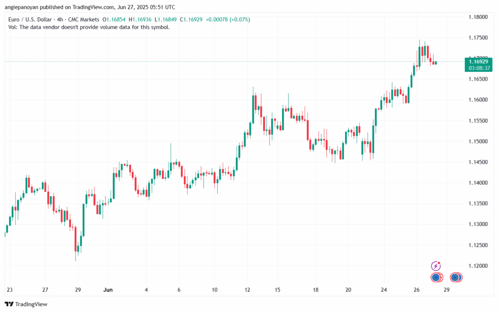 تحليل EURUSD-27-6-2025
