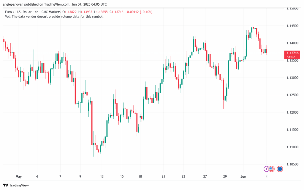 تحليل EURUSD-4-6-2025