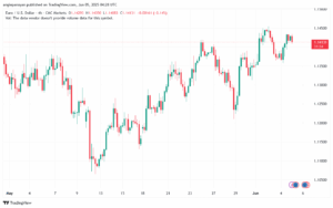 تحليل EURUSD-5-6-2025