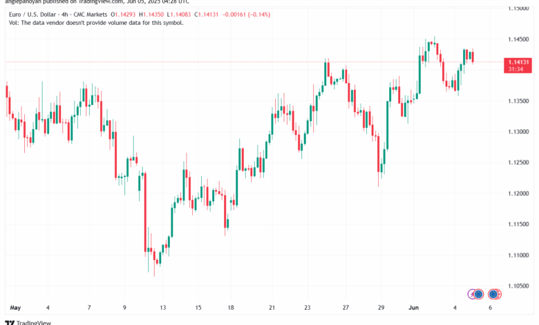 تحليل EURUSD-5-6-2025