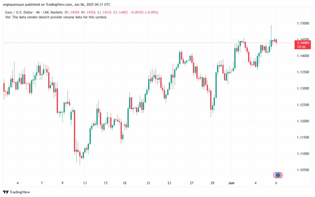 تحليل EURUSD-6-6-2025