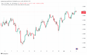 تحليل EURUSD-6-6-2025