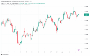 تحليل EURUSD-9-6-2025