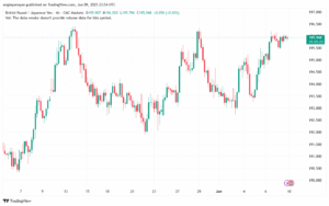 تحليل-GBPJPY-10-6-2025
