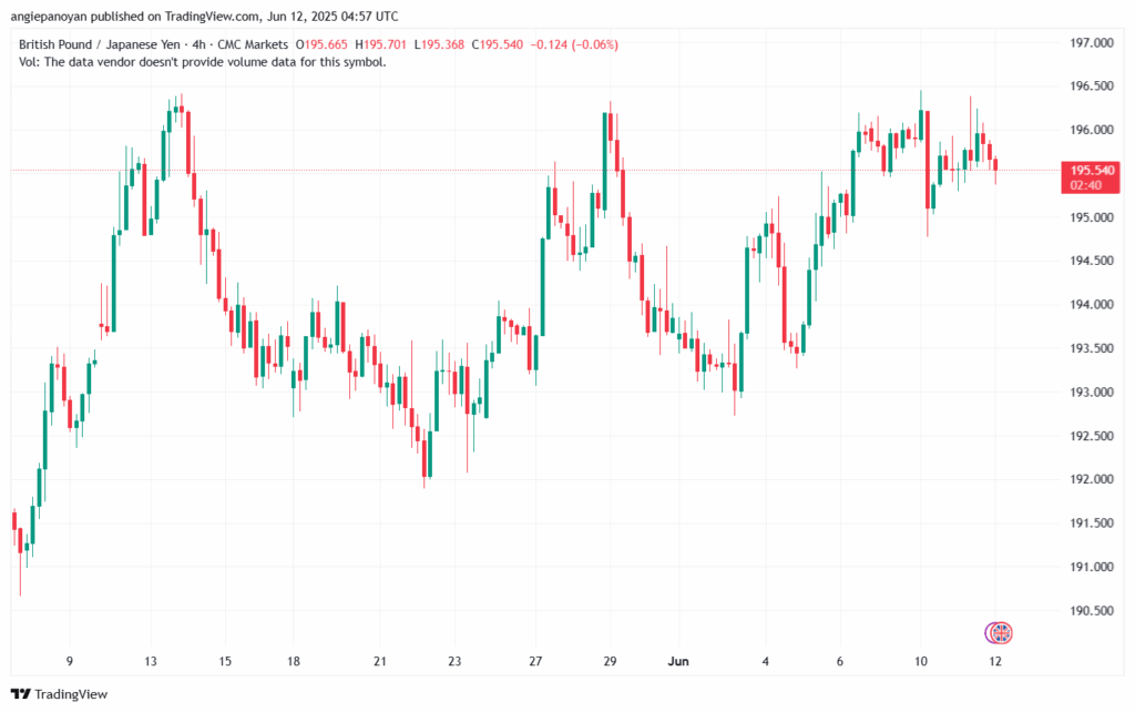 تحليل-GBPJPY-12-6-2025