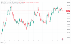 تحليل-GBPJPY-12-6-2025