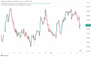 تحليل-GBPJPY-13-6-2025