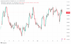 تحليل-GBPJPY-16-6-2025