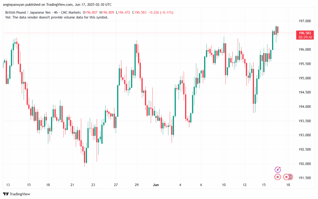تحليل-GBPJPY-17-6-2025