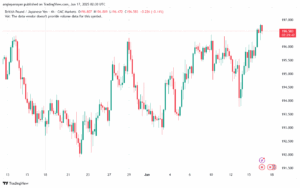 تحليل-GBPJPY-17-6-2025