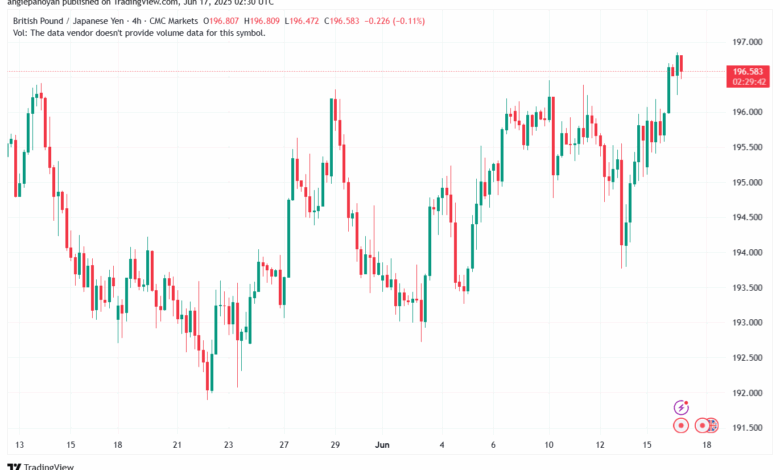 تحليل-GBPJPY-17-6-2025