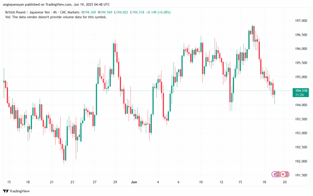 تحليل-GBPJPY-19-6-2025