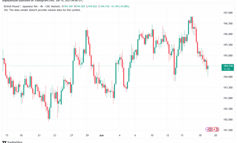 تحليل-GBPJPY-19-6-2025