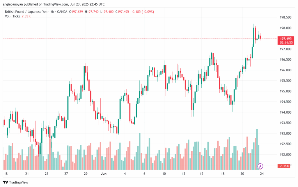 تحليل-GBPJPY-24-6-2025