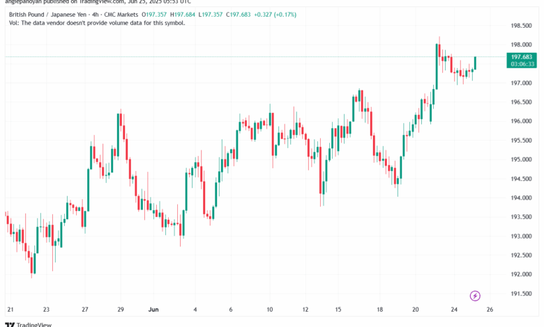 تحليل-GBPJPY-25-6-2025