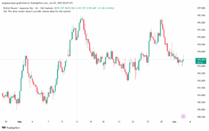 تحليل-GBPJPY-3-6-2025