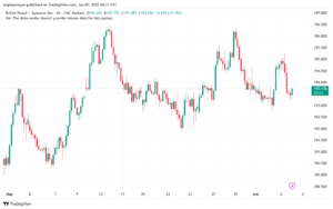 تحليل-GBPJPY-5-6-2025