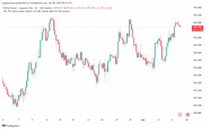 تحليل-GBPJPY-9-6-2025