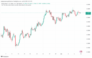 تحليل-GBPUSD-10-6-2025